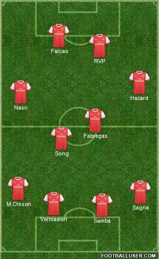 Arsenal Formation 2011