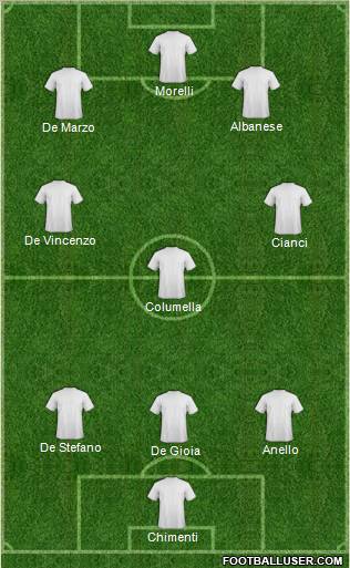 Championship Manager Team Formation 2011