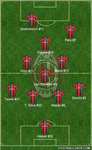 A.C. Milan Formation 2011