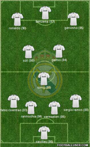 Real Madrid C.F. Formation 2011