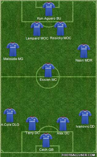 Chelsea Formation 2011