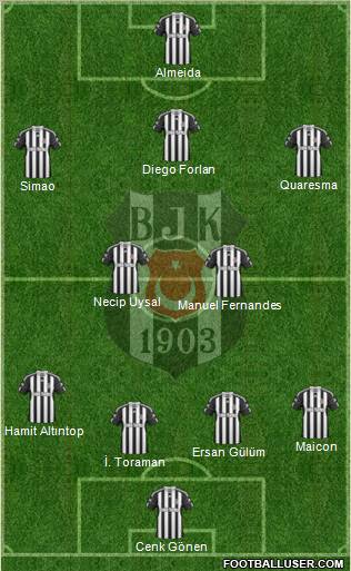Besiktas JK Formation 2011