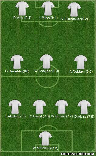 Champions League Team Formation 2011
