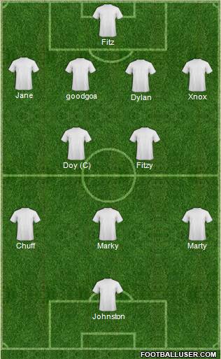 Fifa Team Formation 2011