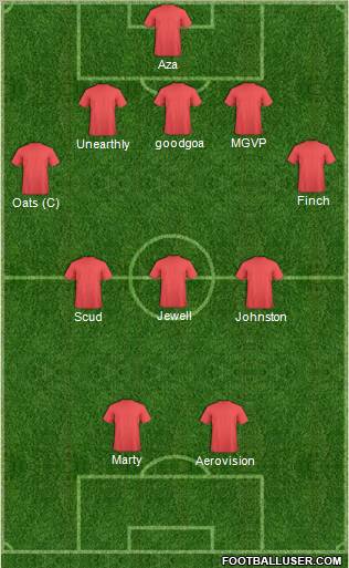 Fifa Team Formation 2011