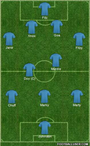 Fifa Team Formation 2011