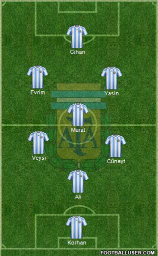 Argentina Formation 2011