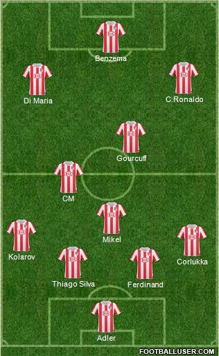 Atlético Madrid B Formation 2011