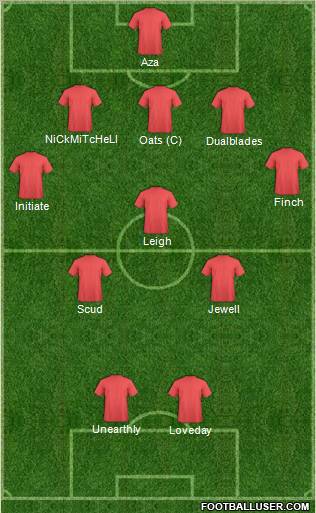 Fifa Team Formation 2011