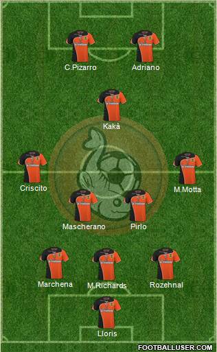 FC Lorient Bretagne Sud Formation 2011