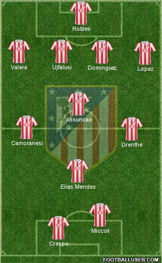 C. Atlético Madrid S.A.D. Formation 2011