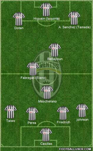 Juventus Formation 2011