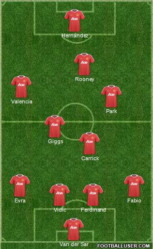 Manchester United Formation 2011