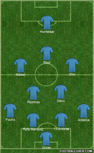 Fifa Team Formation 2011