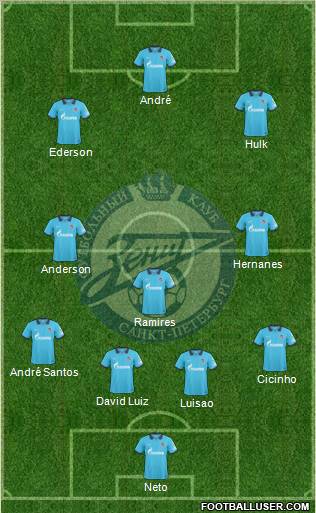 Zenit St. Petersburg Formation 2011