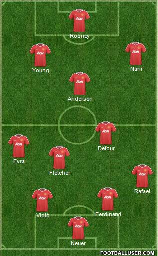 Manchester United Formation 2011