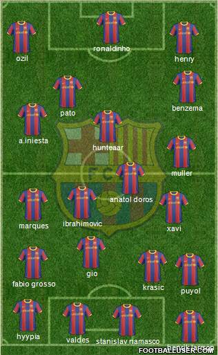 F.C. Barcelona Formation 2011