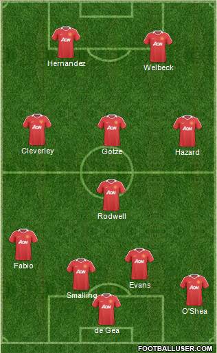 Manchester United Formation 2011