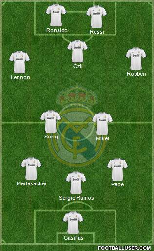 Real Madrid C.F. Formation 2011