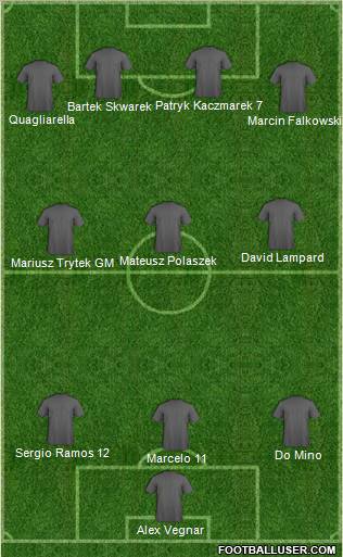 Champions League Team Formation 2011