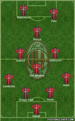 A.C. Milan Formation 2011