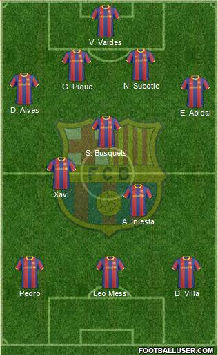 F.C. Barcelona Formation 2011