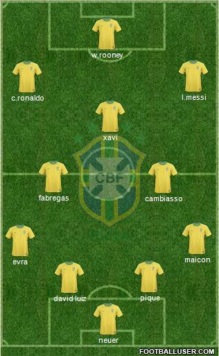 Brazil Formation 2011