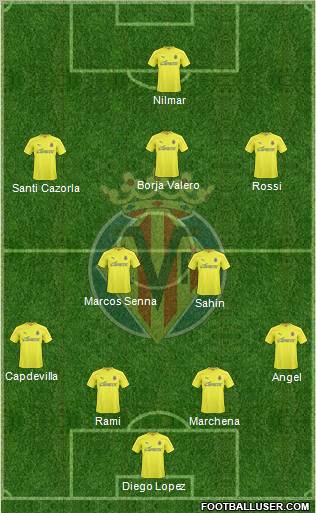 Villarreal C.F., S.A.D. Formation 2011