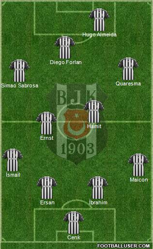 Besiktas JK Formation 2011