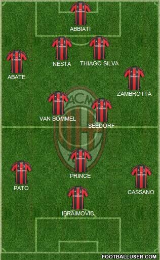 A.C. Milan Formation 2011