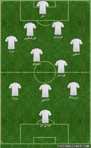 Dream Team Formation 2011