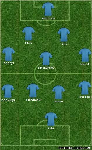Dream Team Formation 2011