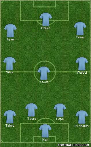 Football Manager Team Formation 2011