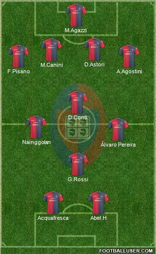 Cagliari football formation