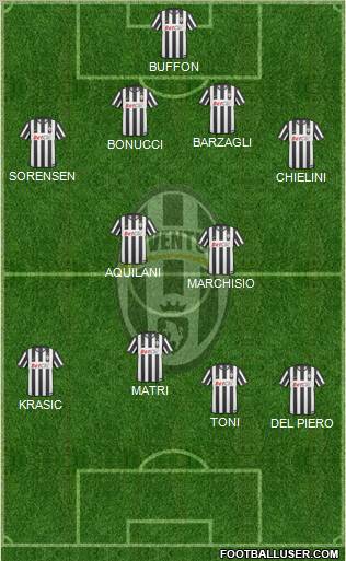 Juventus Formation 2011