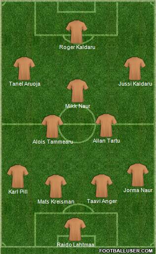 Dream Team Formation 2011
