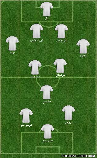 Dream Team Formation 2011