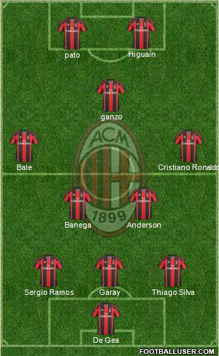 A.C. Milan Formation 2011