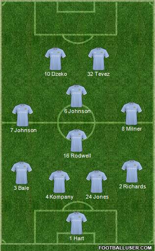 Manchester City Formation 2011