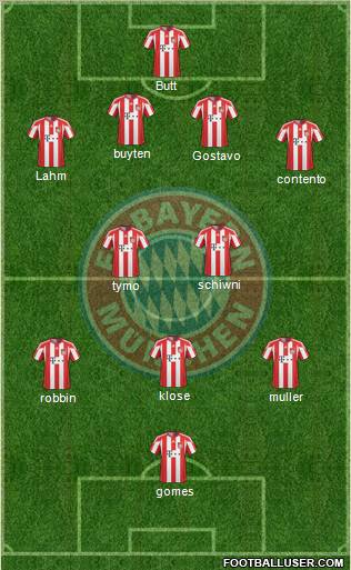 FC Bayern München Formation 2011