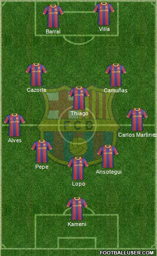 F.C. Barcelona Formation 2011