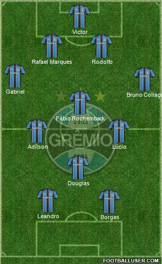 Grêmio FBPA 4-4-2 football formation