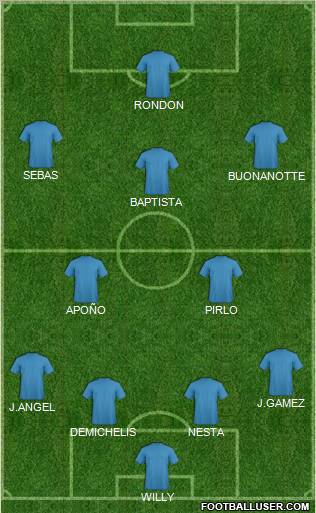 Europa League Team Formation 2011