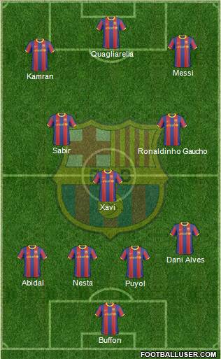 F.C. Barcelona Formation 2011
