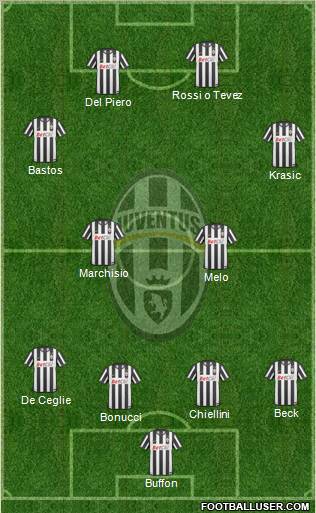 Juventus Formation 2011