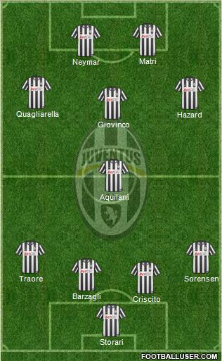 Juventus Formation 2011
