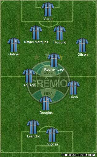 Grêmio FBPA football formation