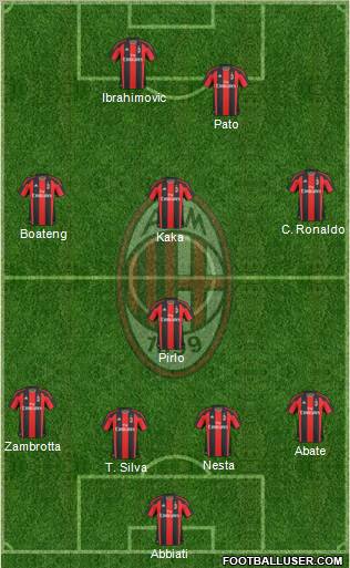 A.C. Milan Formation 2011