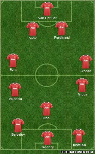 Manchester United Formation 2011