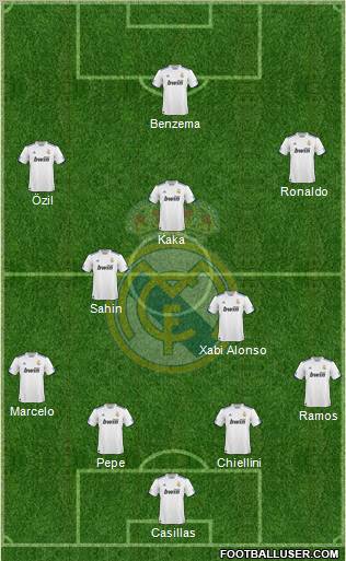 Real Madrid C.F. Formation 2011